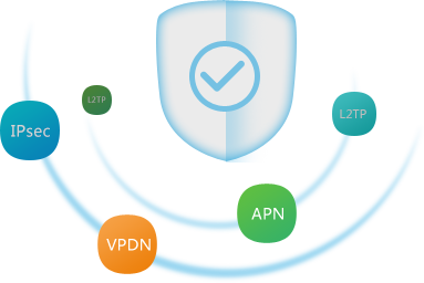 VPDN專網(wǎng)卡是什么，與物聯(lián)卡有什么區(qū)別