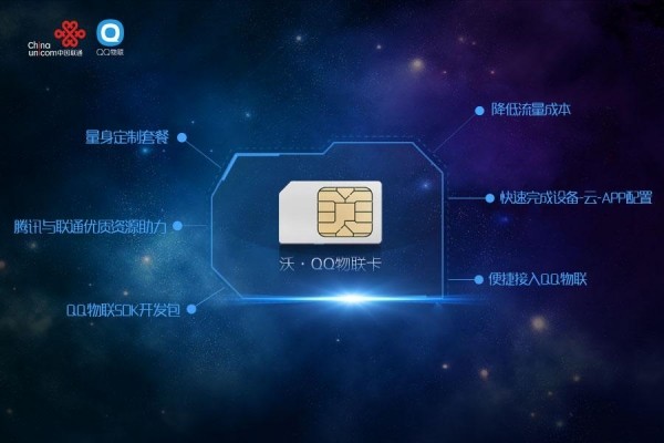 物聯(lián)網(wǎng)卡ICCID號編碼規(guī)則以及作用！